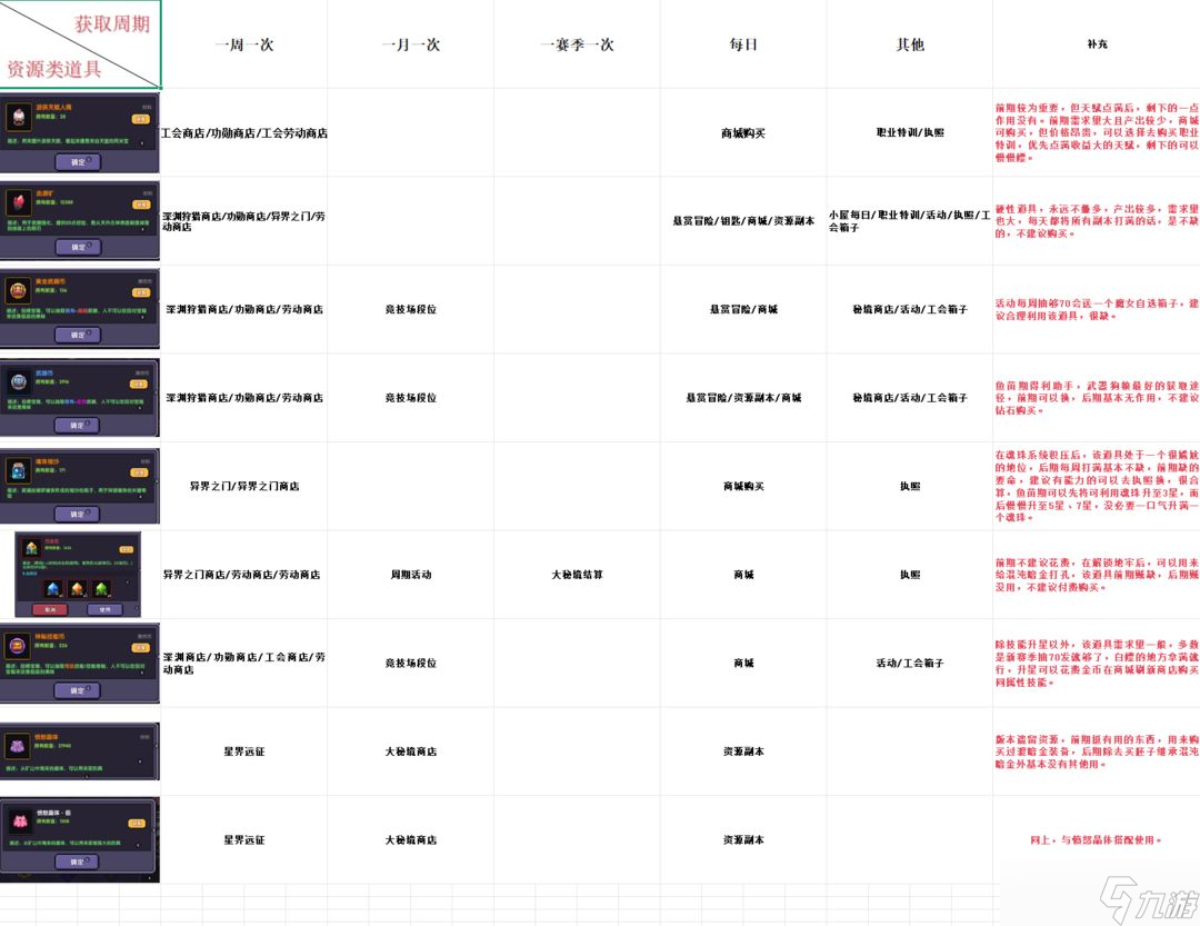 我的勇者【萌新保姆级攻略】【简单易懂】快速开荒成型——【游侠篇】