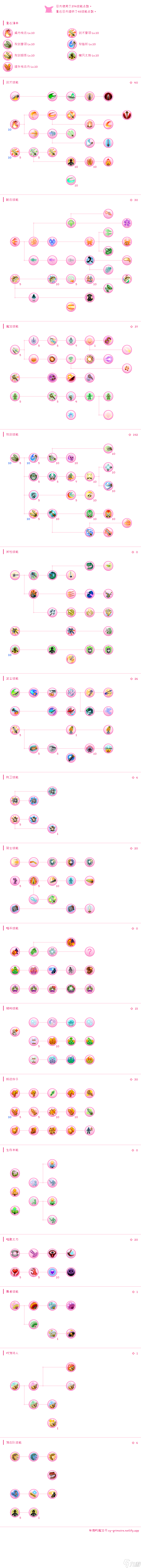 托拉姆物语听说你喜欢玩刃斩？——280版本【敏力双剑】综合向攻略