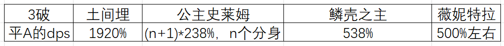 牧羊人之心薇妮特拉强度简评及抽取建议