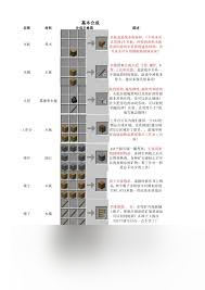 我的世界基础合成表图是什么样的
