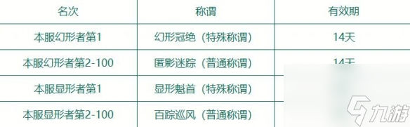 《梦幻西游》欢乐游园藏迷踪活动攻略