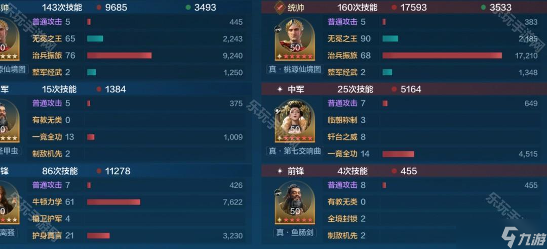 《世界啟元》S9賽季孔子牛頓反擊隊推薦