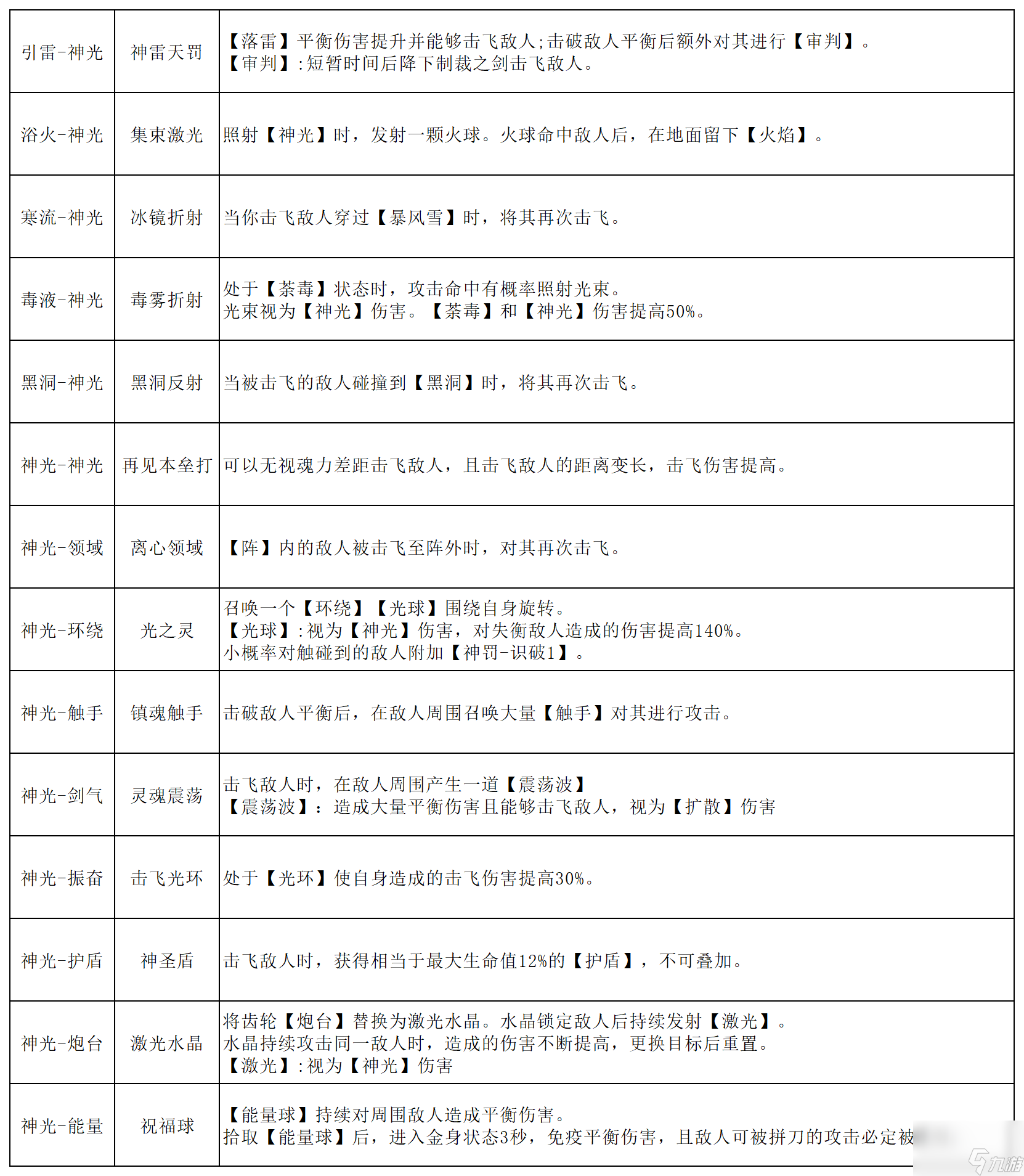 刃境魂石线能力全解析