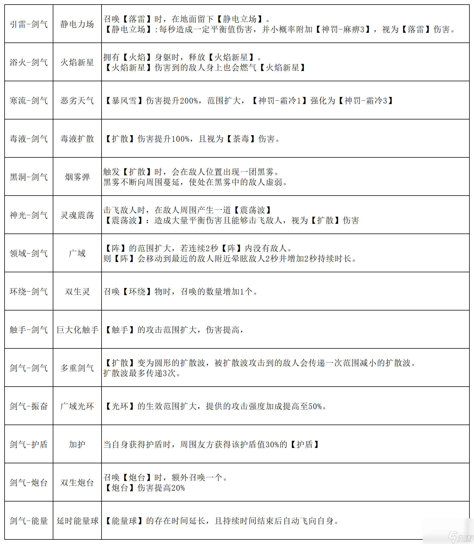 刃境魂石线能力全解析