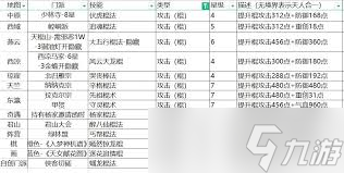 这就是江湖棍自用五逆怎么搭配