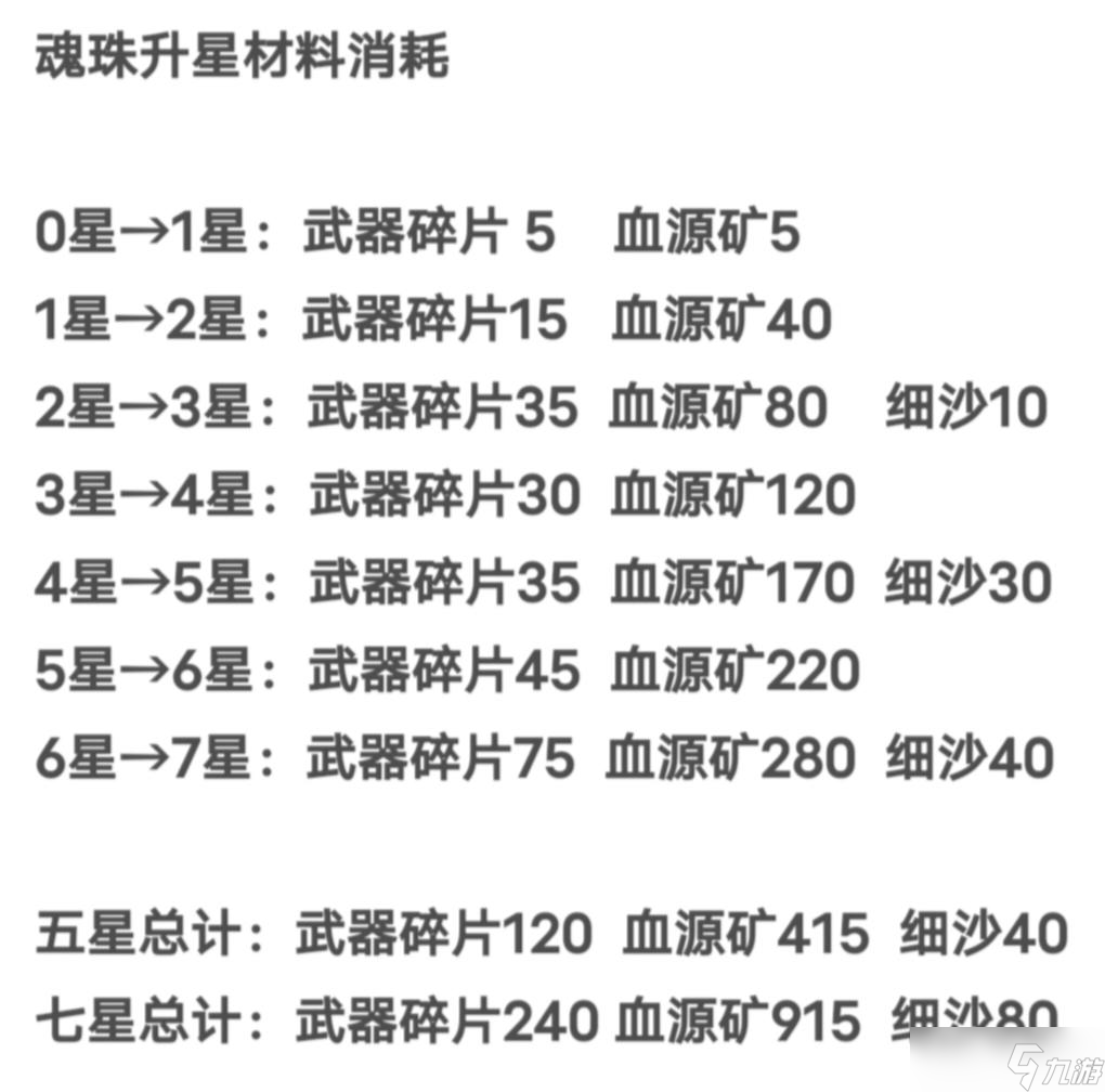 我的勇者【快速成型】【战士】勇者节版本开荒零基础攻略