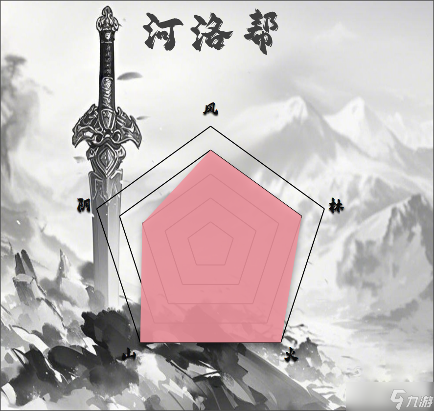 汉家江湖PVE门派排行（2025.3.25）