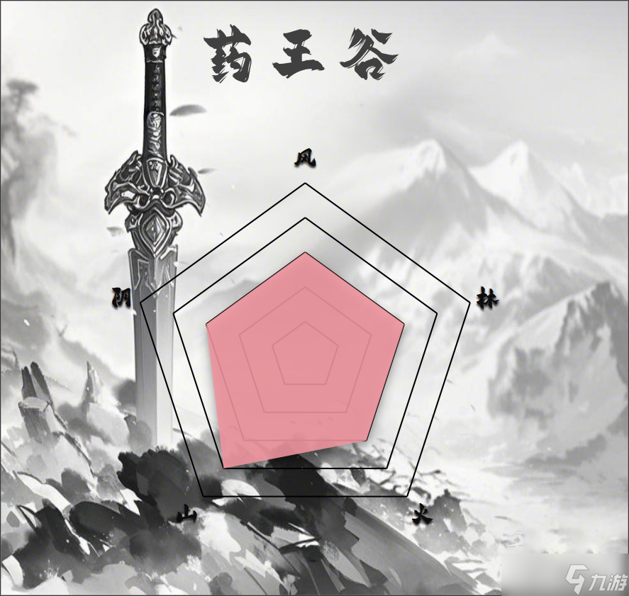 汉家江湖PVE门派排行（2025.3.25）