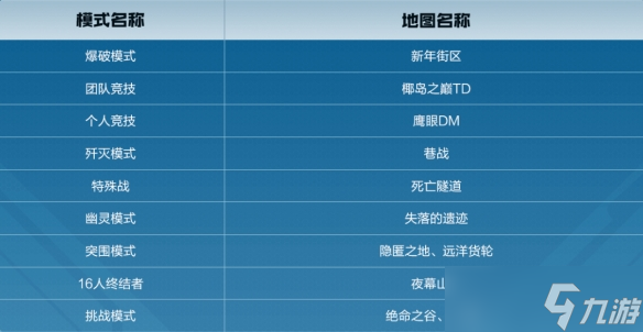 《穿越火线》突围时空最新图文攻略汇总