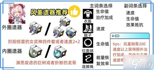 《崩坏星穹铁道》风堇详细培养攻略 风堇怎么培养