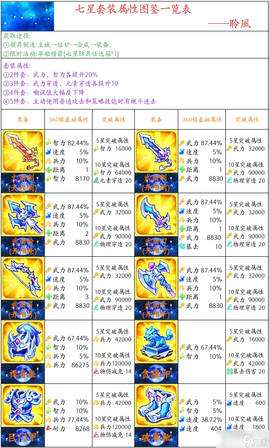 三国演义吞噬无界七星套装备剖析,助你深入了解装备特性