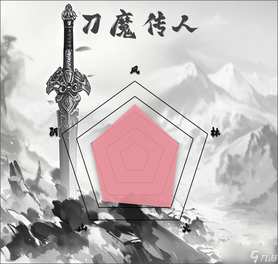 汉家江湖PVE门派排行（2025.3.25）