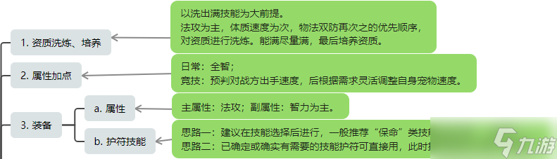 桃花源记必备神宠灵雪稚子：6%法伤暴增+秒3群攻，两段伤害先手压制解析！