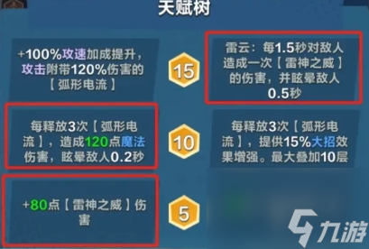 《口袋斗蛐蛐》宙斯英雄强度介绍