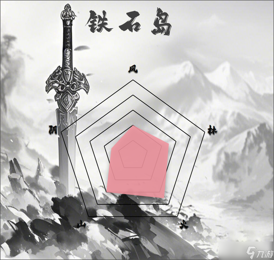 汉家江湖PVE门派排名,2025年3月25日更新,标点符号和前面的文字分割。

汉家江湖PVE门派最新排行,2025.3.25权威发布,标点符号和前面的文字分割。

汉家江湖PVE门派名次揭晓,202