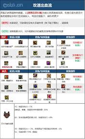 DNF人造神版本审判毕业选什么装备