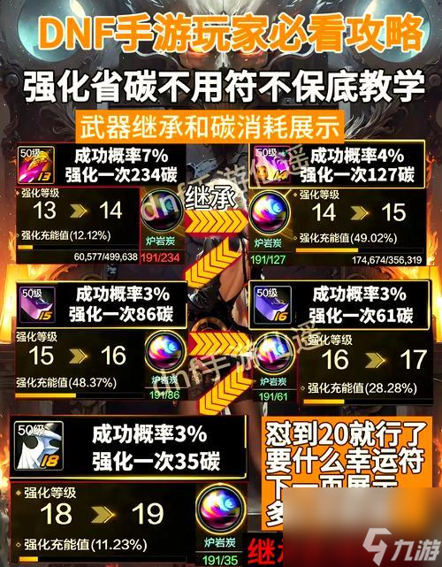 DNF三万级快速升级经验,有啥快速升级法？