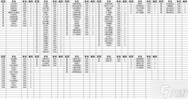 《吾今有世家》开局特性选择与兵变方法 赚钱方法推荐