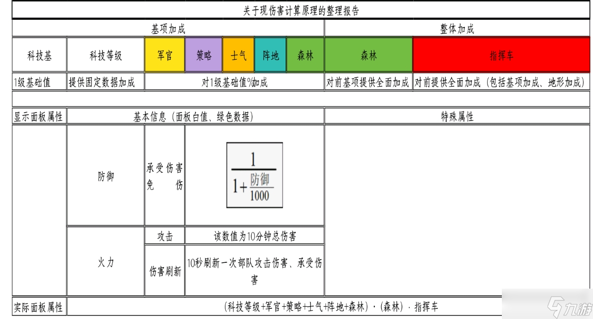 二战风云2现伤害计算原理梳理与验证,解析伤害计算要点