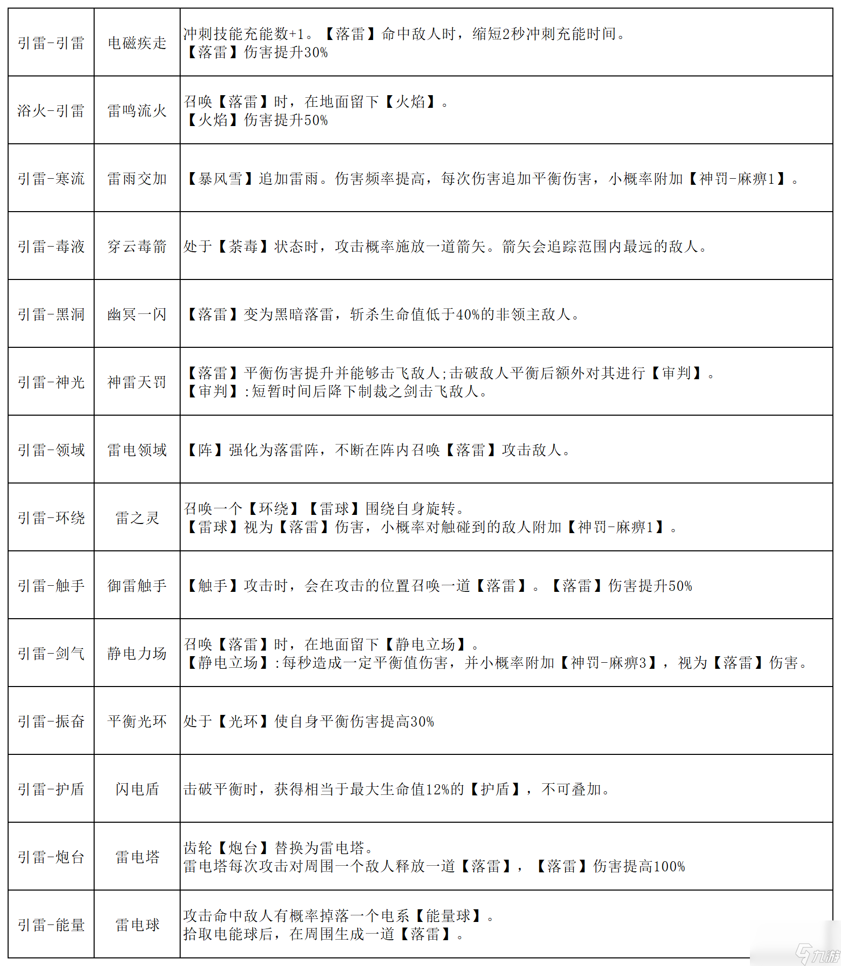 刃境魂石线能力全解析