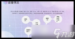 震惊 崩坏星穹铁道记忆主追击队超强阵容搭配推荐来袭