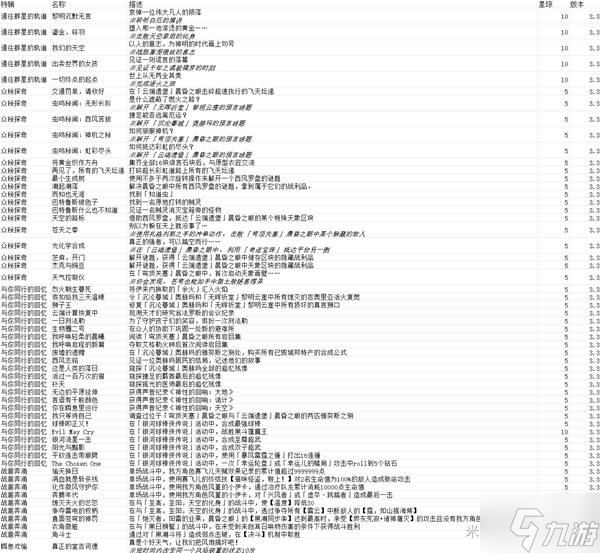 《崩坏星穹铁道》3.3新增成就解锁攻略 3.3版本新增成就介绍