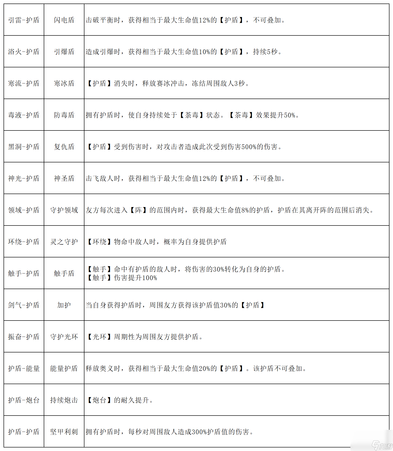 刃境魂石线能力全解析