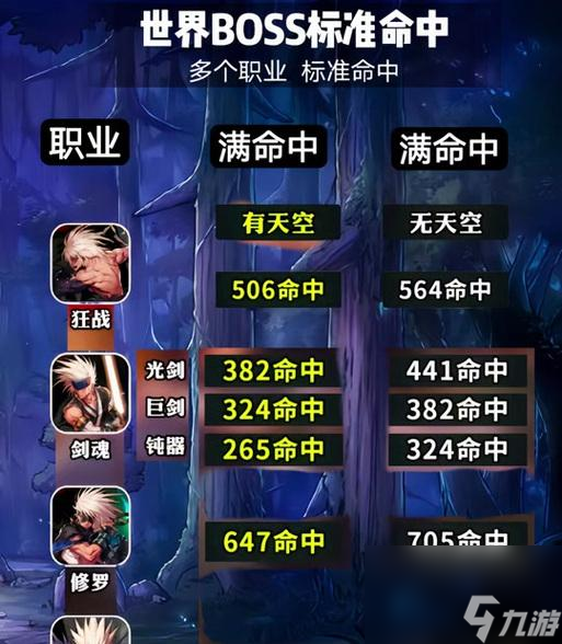dnf什么加命中？命中属性的作用是什么？