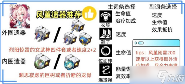 崩坏星穹铁道风堇遗器搭配推荐指南