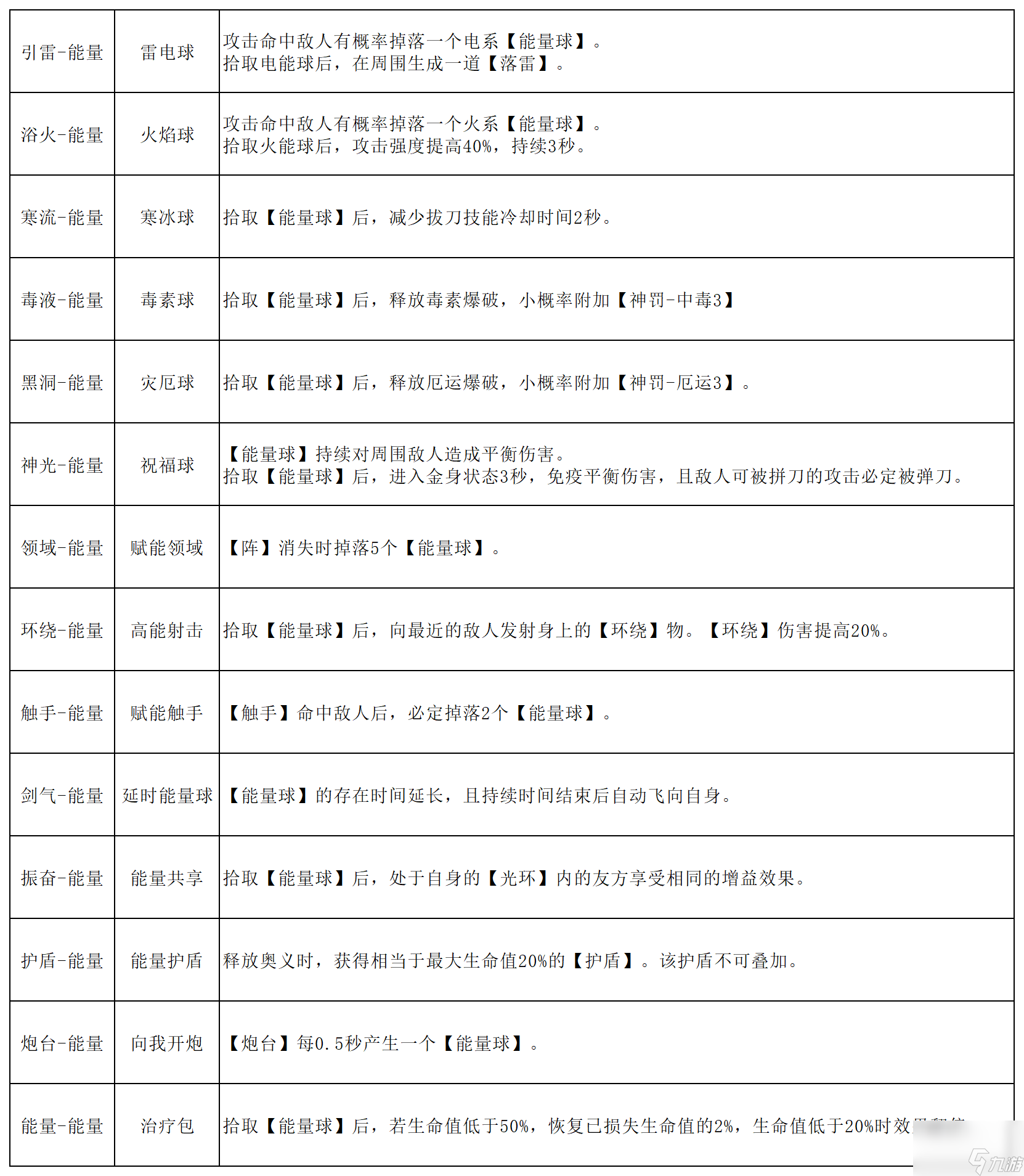 刃境魂石线能力深度剖析,助你掌握精髓