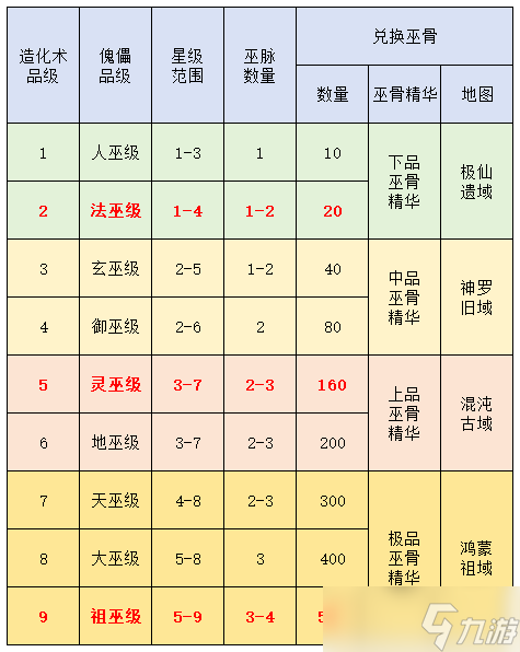 想不想修真女娲宫傀儡玩法 入门讲解