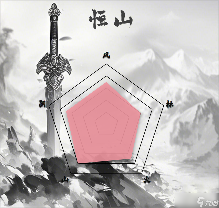 汉家江湖PVE门派排行（2025.3.25）
