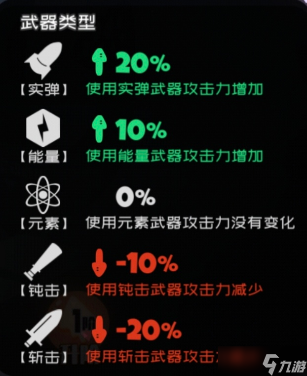 弹力果冻弹力果冻泛用类伤害辅助与不严谨伤害对比