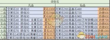 想不想修真冥界秘境地图通关攻略