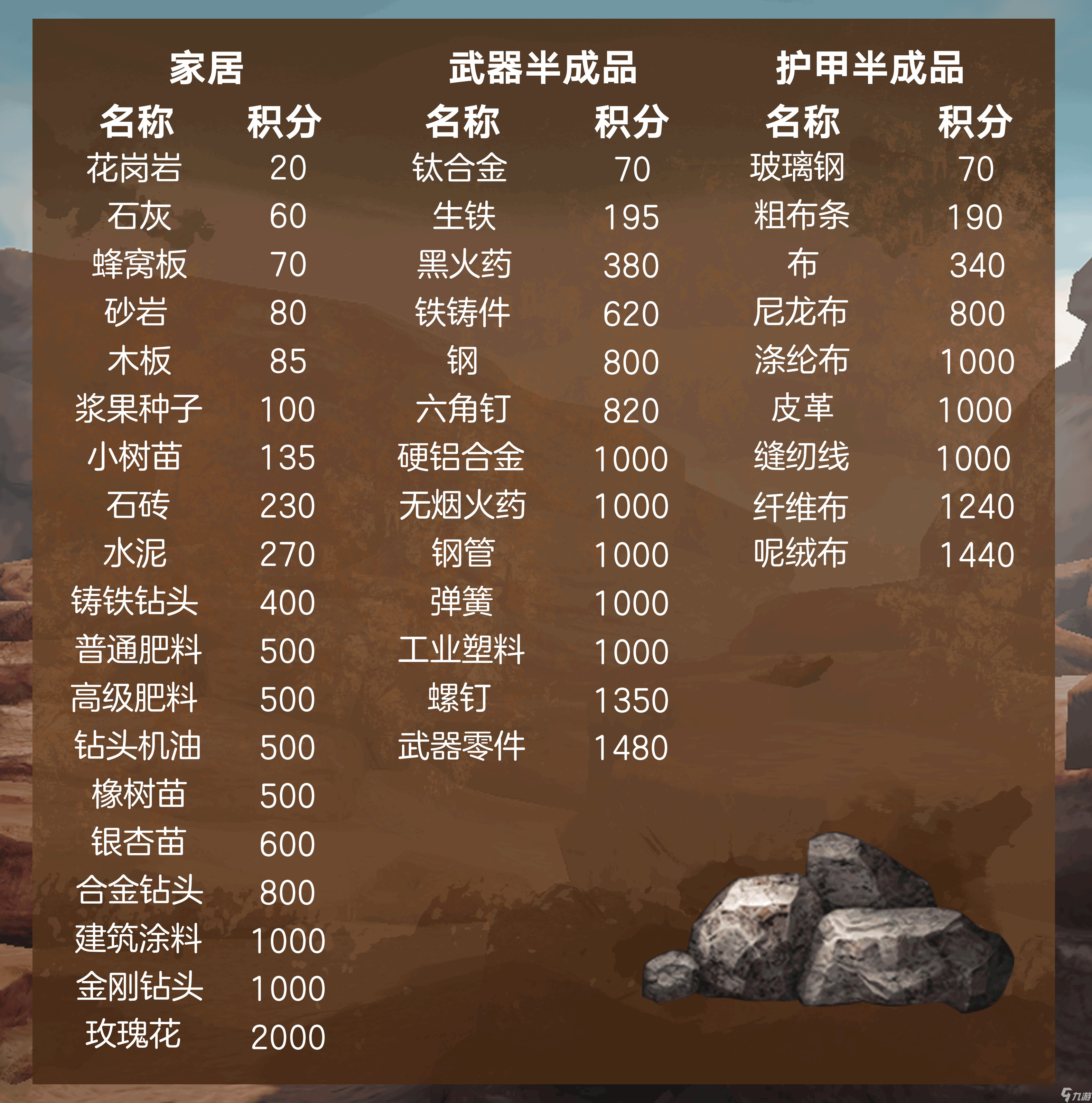 明日之后【明日热点】安保积分提不上去？一招教你上50000！