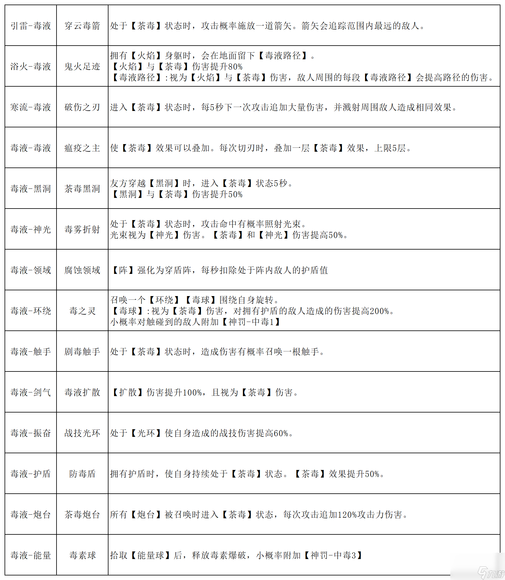 刃境魂石线能力全解析
