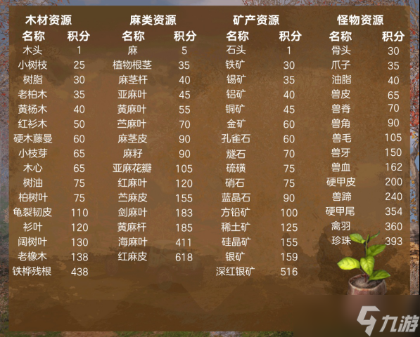明日之后【明日热点】安保积分提不上去？一招教你上50000！