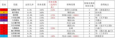 这就是江湖棍自用五逆如何搭配