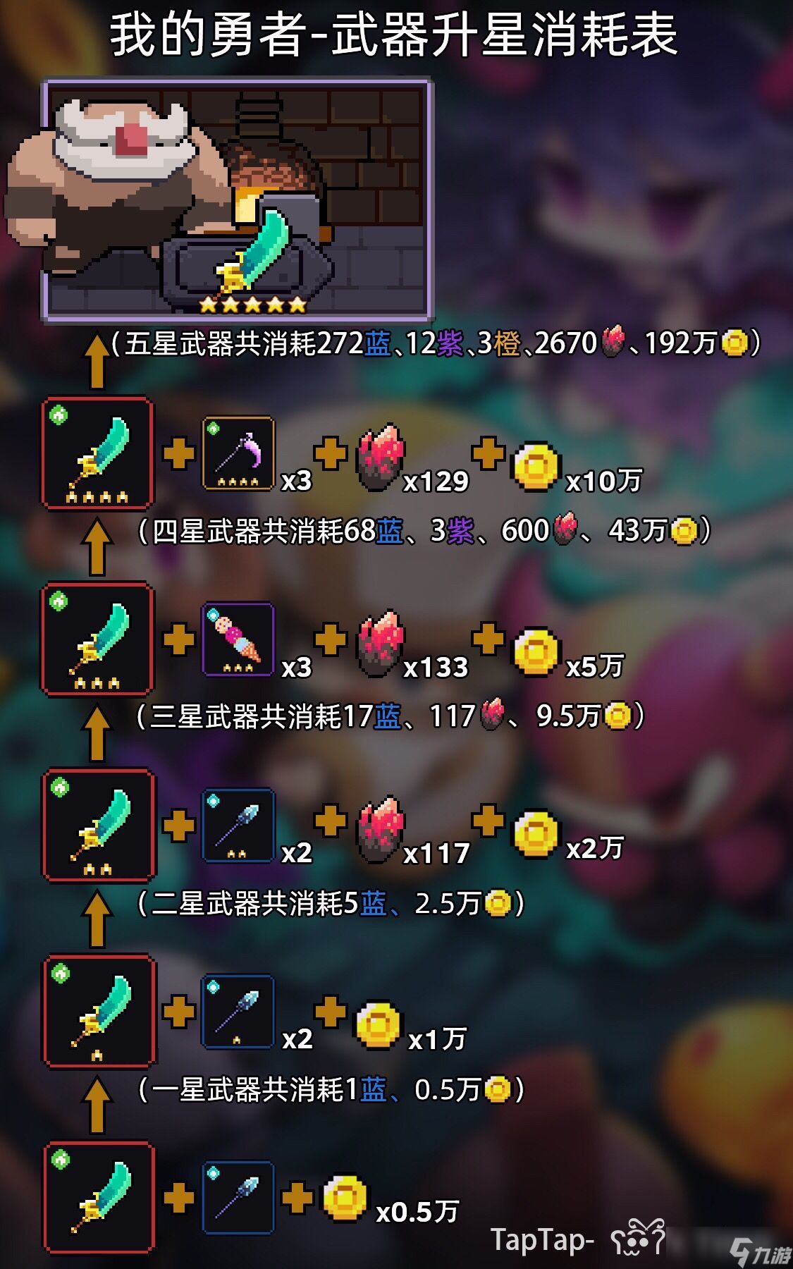 我的勇者【快速成型】【战士】勇者节版本开荒零基础攻略
