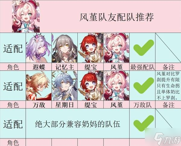 《崩坏星穹铁道》风堇详细培养攻略 风堇怎么培养
