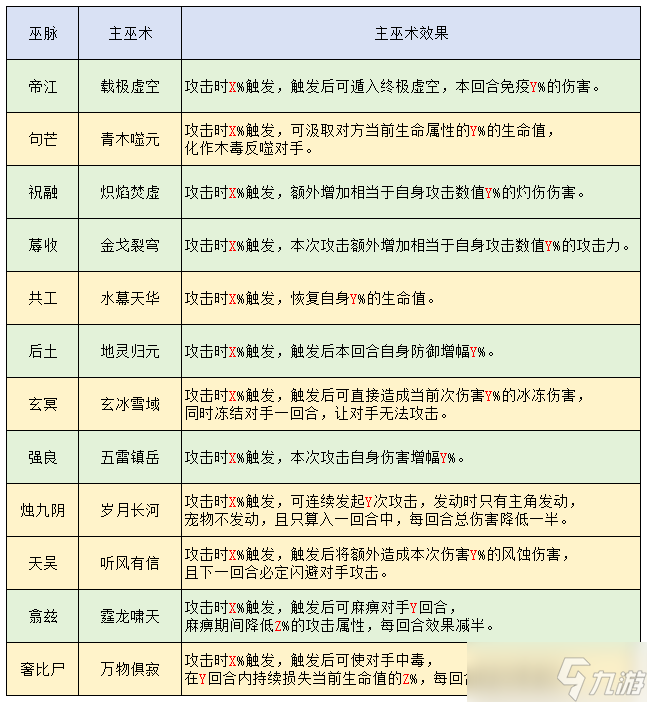 想不想修真女娲宫傀儡玩法（入门讲解）