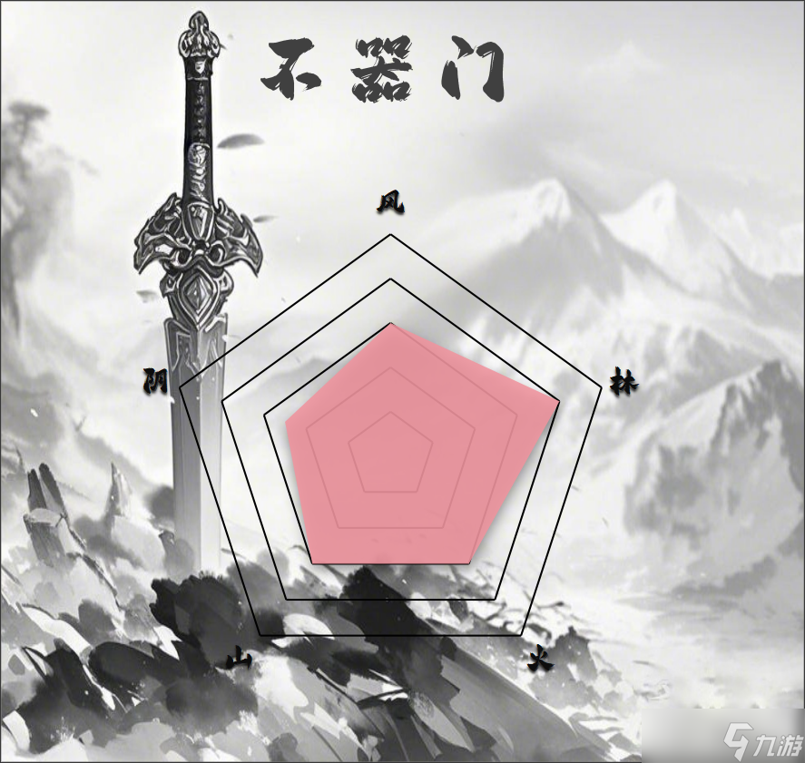 汉家江湖PVE门派排行（2025.3.25）