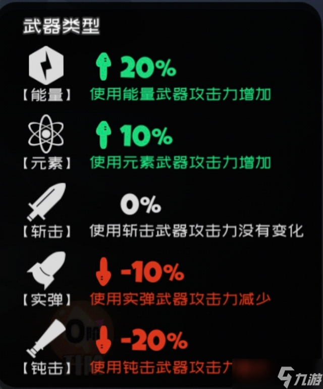 弹力果冻弹力果冻泛用类伤害辅助与不严谨伤害对比