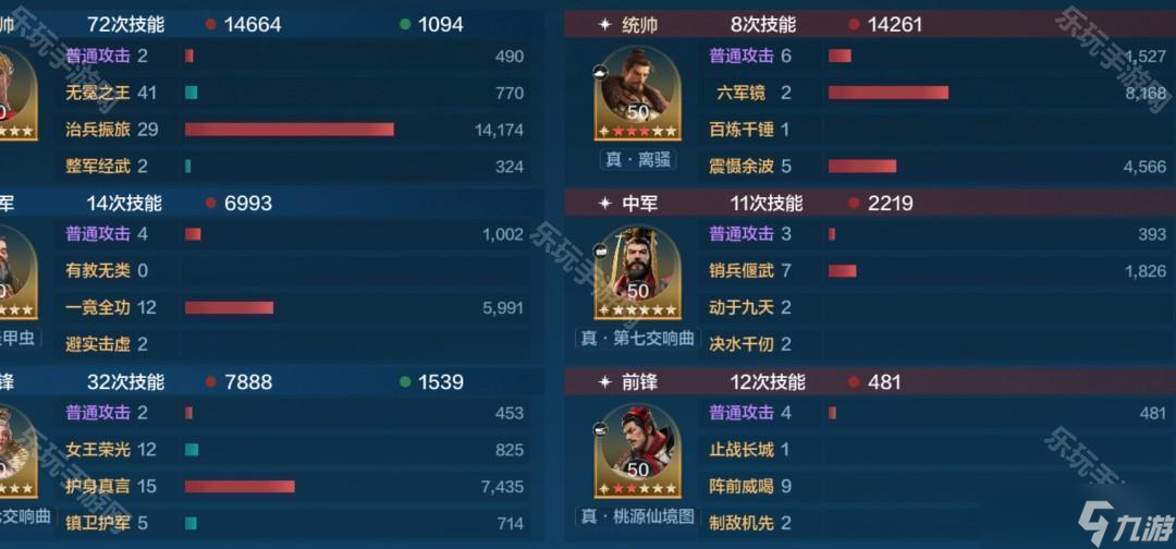 《世界启元》S9赛季伊丽莎白肉队搭配推荐