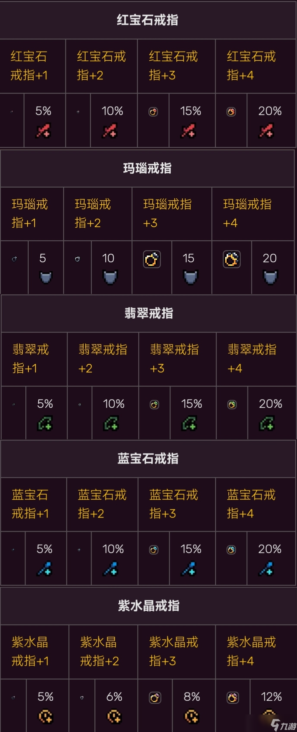 《阿彻威尔奇妙冒险》装备讲解