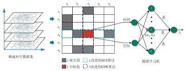 时空重构流程是什么