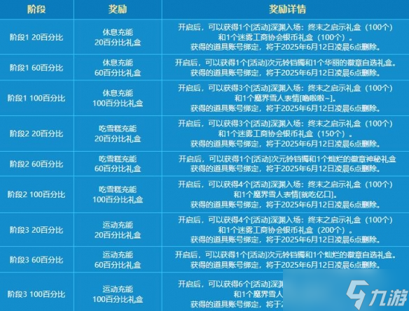 《DNF》魔界雪人充能中活动介绍