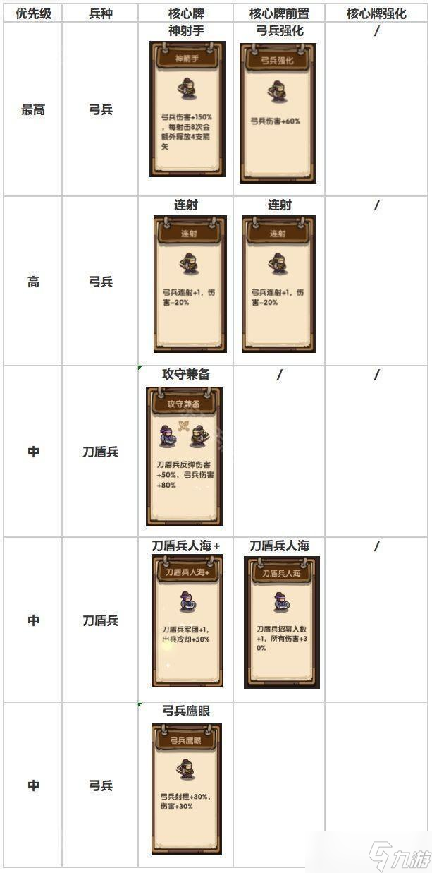 《我是大主公》第16关通关攻略