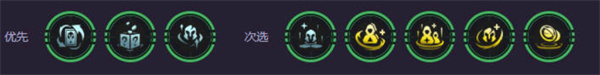 云顶之弈s14圣源薇古丝阵容搭配指南