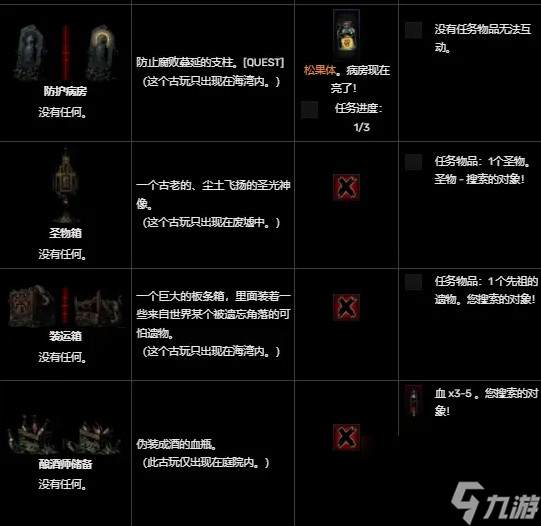 《暗黑地牢》庭院中的互动物品介绍介绍